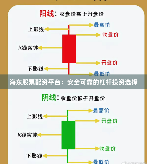 海东股票配资平台：安全可靠的杠杆投资选择