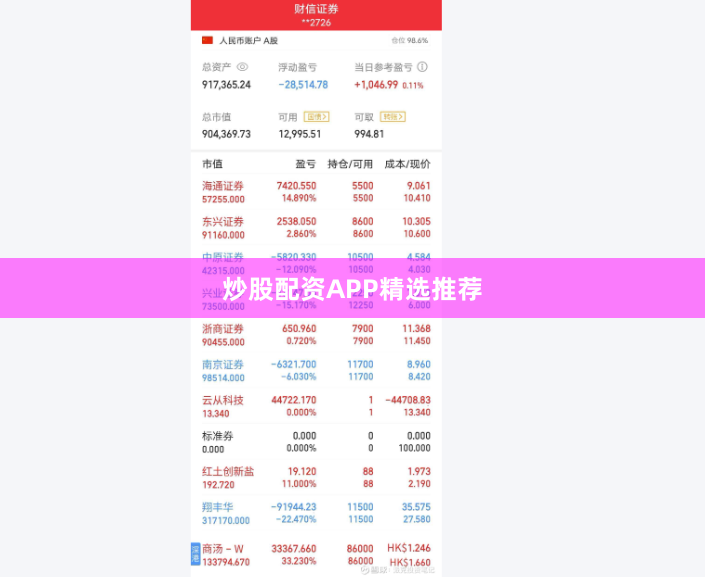 炒股配资APP精选推荐